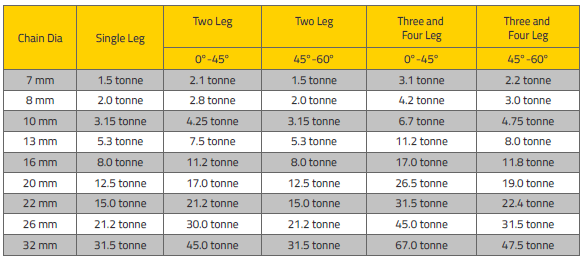 Lifting Chain Sling Specifications