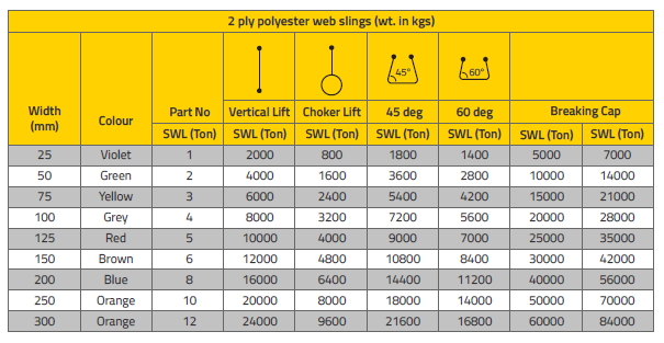 Polyester Webbing Slings Catalogue