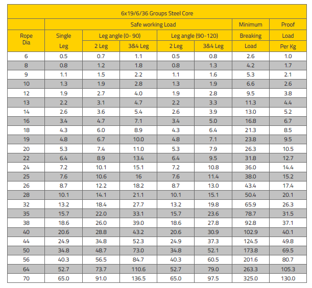 Wire Rope Sling Specification